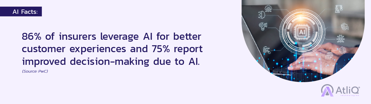 AI Facts: 86% of insurers leverage AI for better customer experiences and 75% report improved decision-making due to AI.