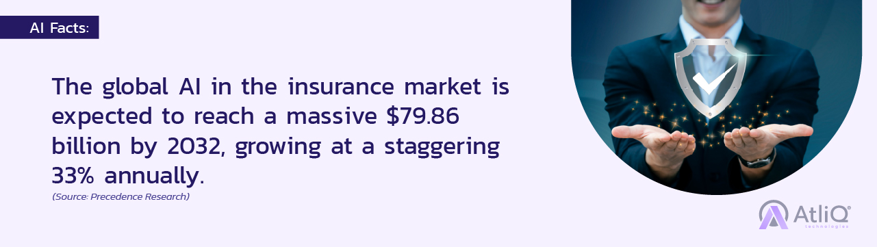 AI Facts: The global AI in the insurance market is expected to reach a massive $79.86 billion by 2032, growing at a staggering 33% annually.
