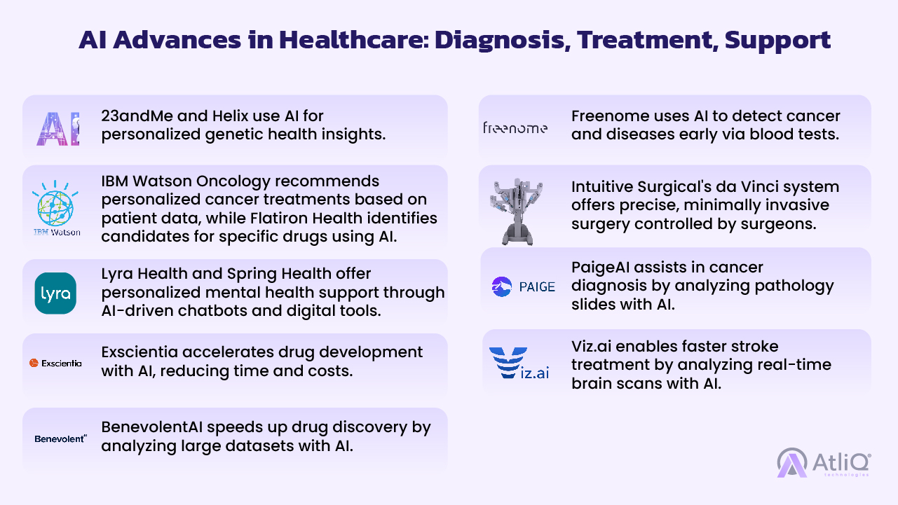 AI Advances in Healthcare: Diagnosis, Treatment, Support 