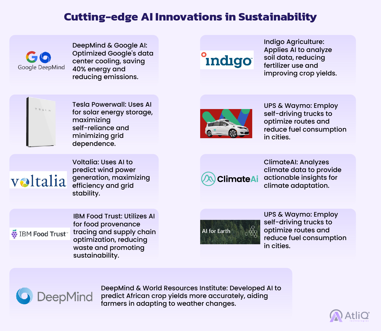 Cutting-edge AI Innovations in Sustainability 