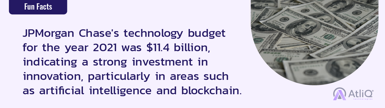 JPMorgan Chase's technology budget for the year 2021 was $11.4 billion