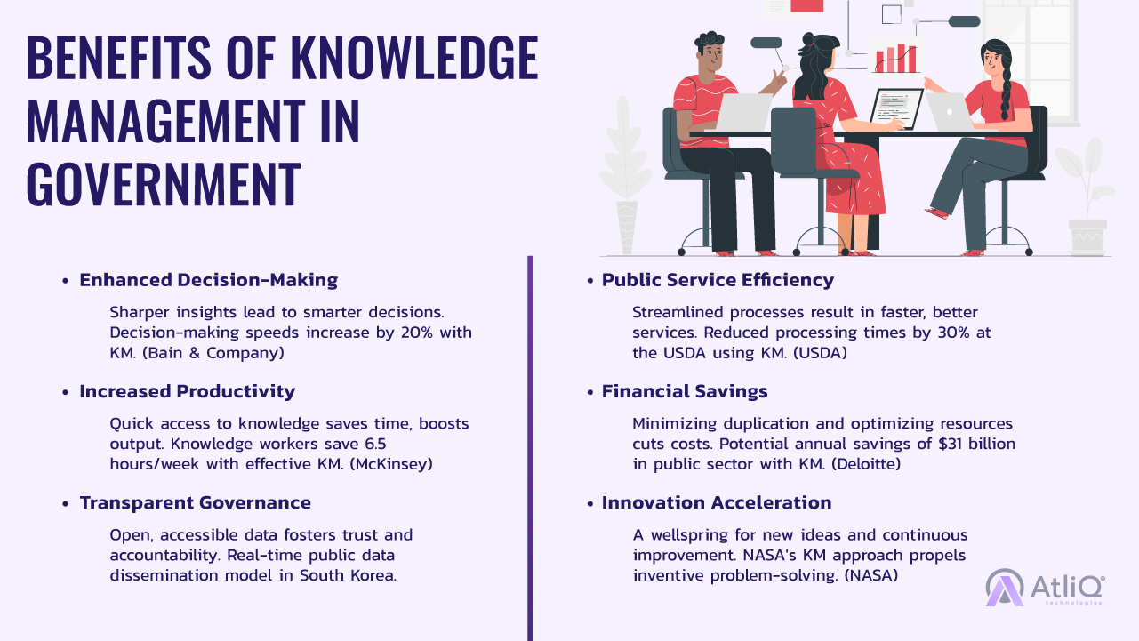 Benefits of Knowledge Management in Government