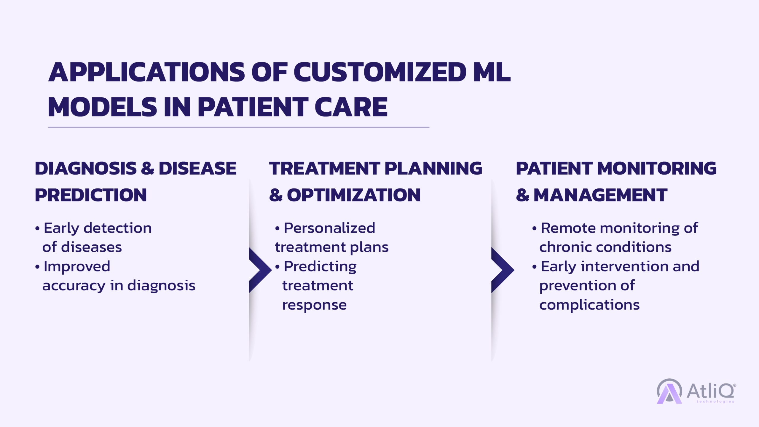 APPLICATIONS OF CUSTOMIZED ML MODELS IN PATIENT CARE