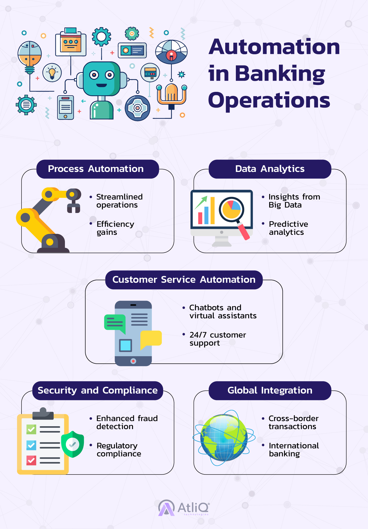 Automation in Banking Operations