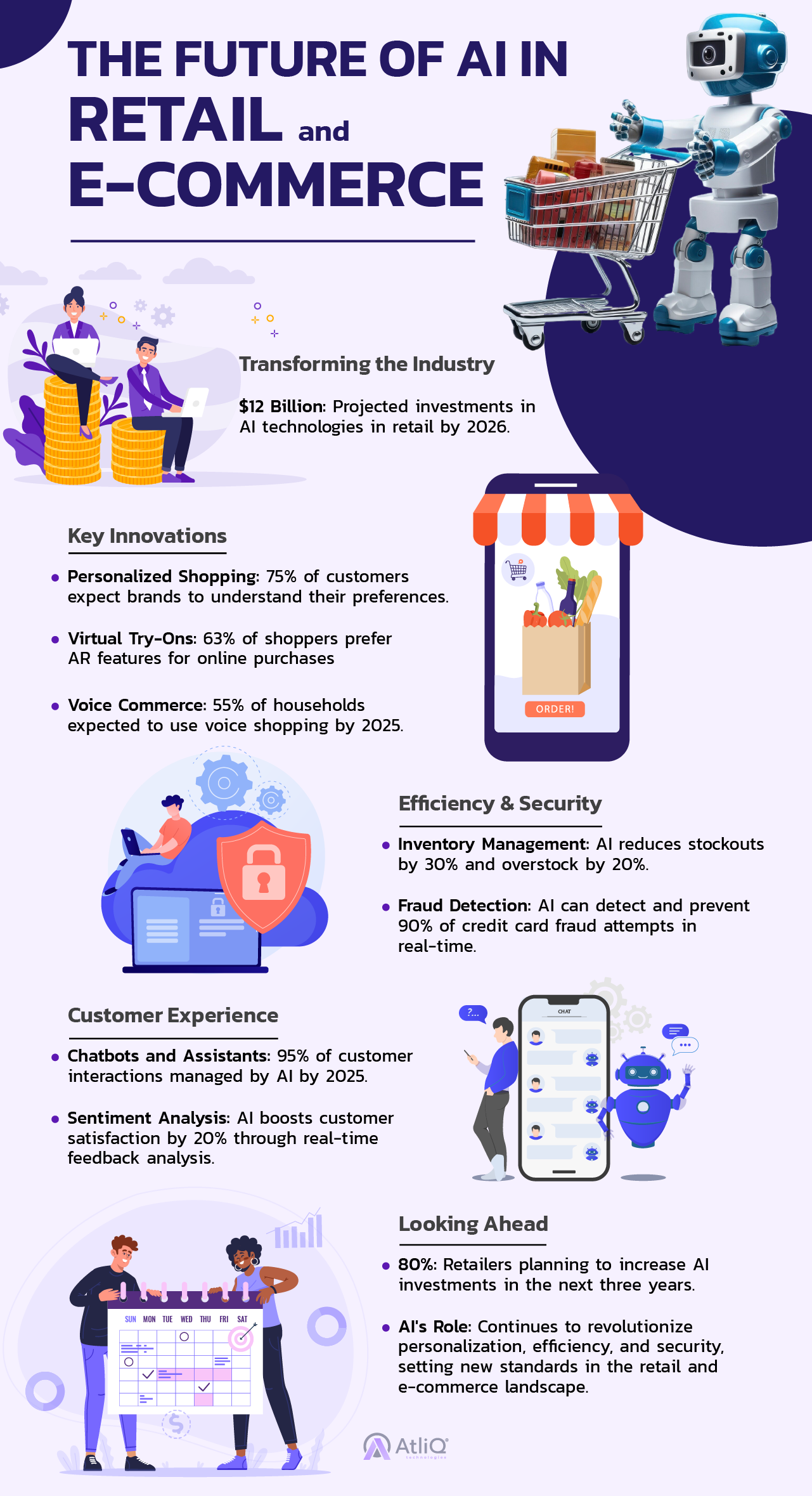 The Future of AI in Retail and E-Commerce 