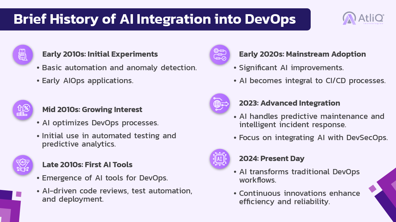 Brief History of AI Integration into DevOps
