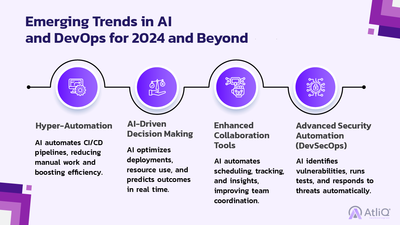 Emerging Trends in AI and DevOps for 2024 and Beyond
