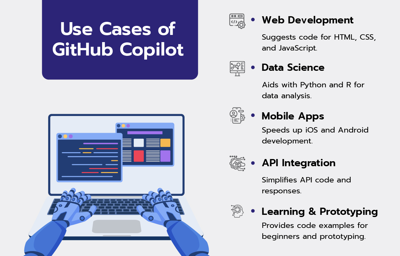 Use Cases of GitHub Copilot