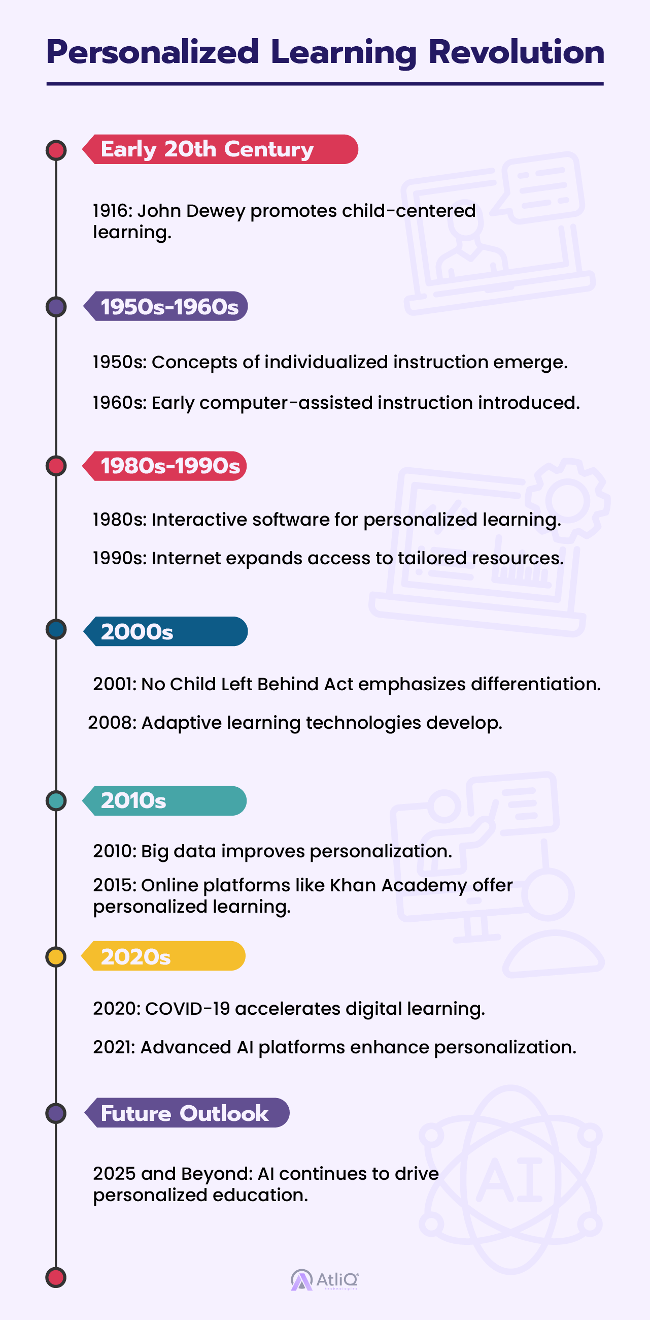 Personalized Learning Revolution