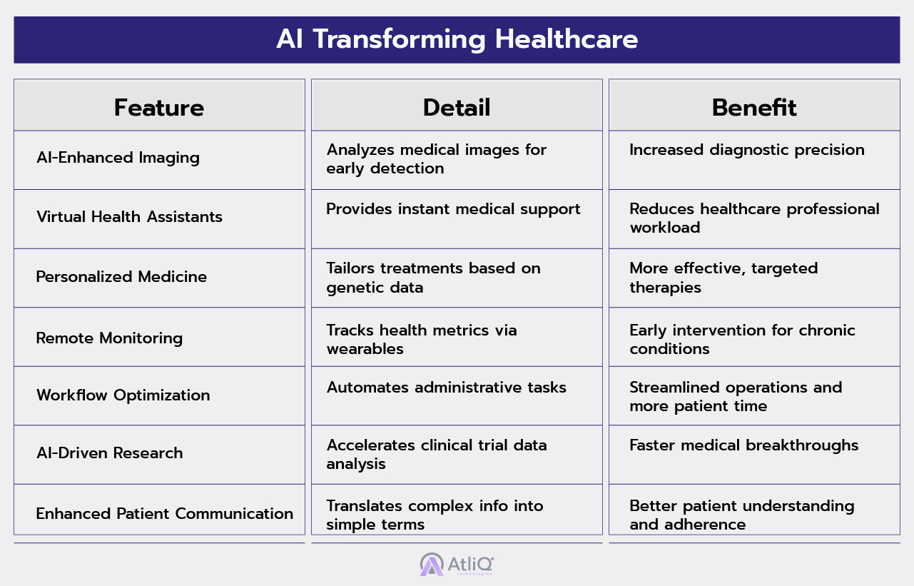 AI Transforming Healthcare