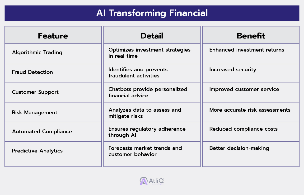 AI Transforming Financial