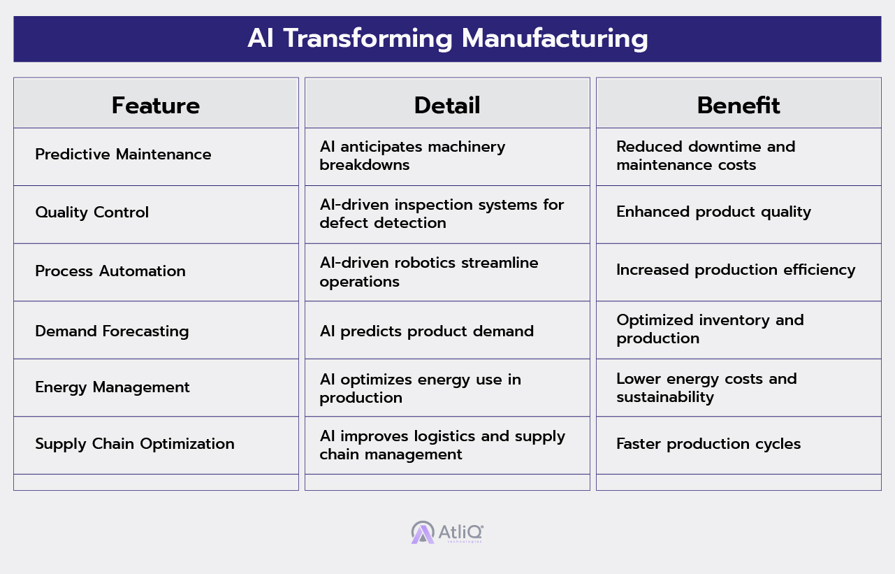 AI Transforming Manufacturing