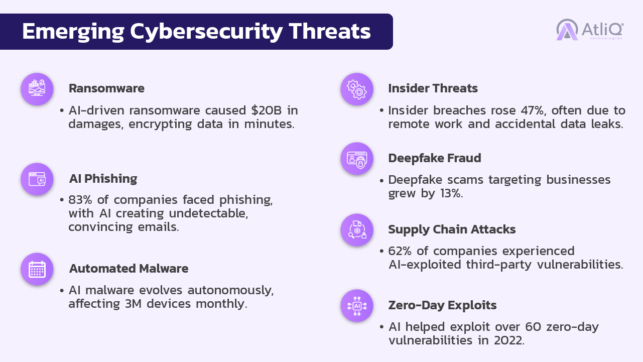 Emerging Cybersecurity Threats