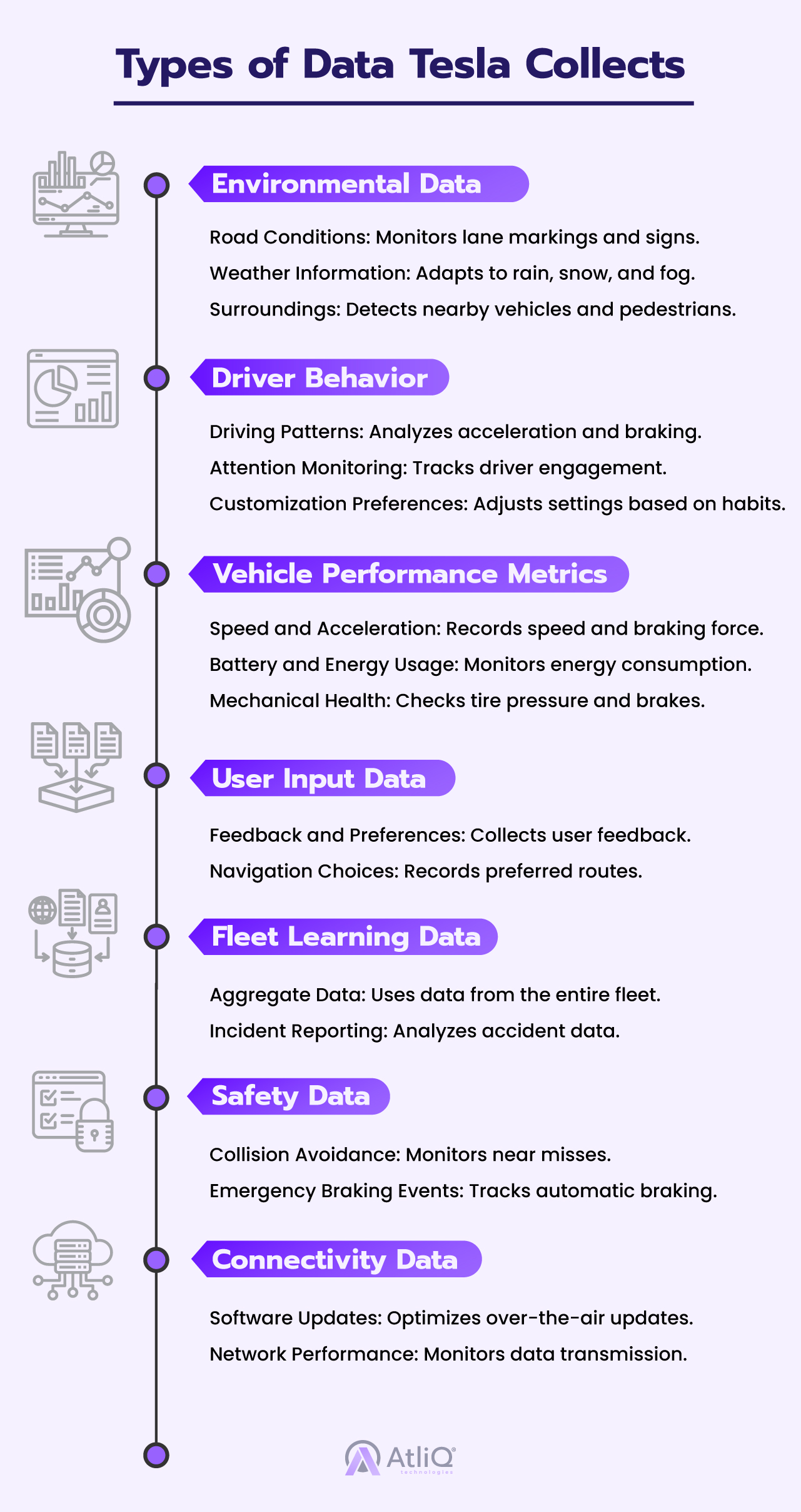 Types of Data Tesla Collects