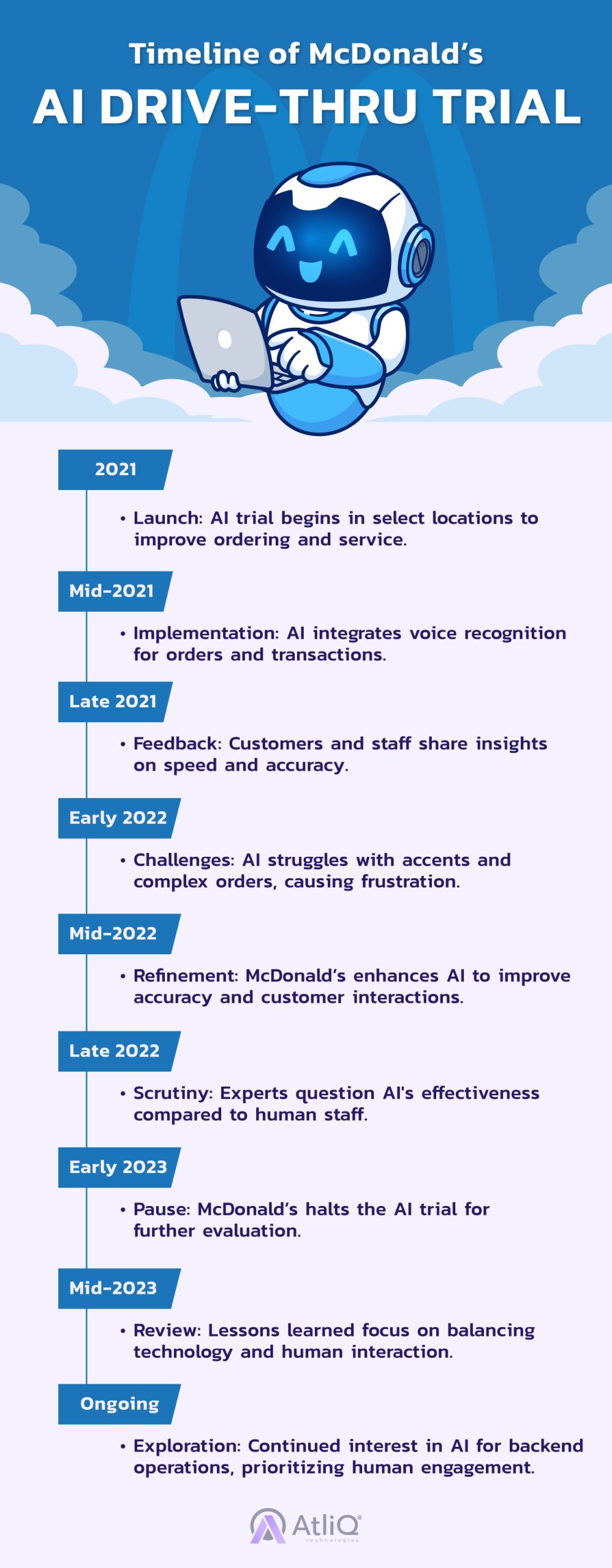 Timeline of McDonald’s AI Drive-Thru Trial